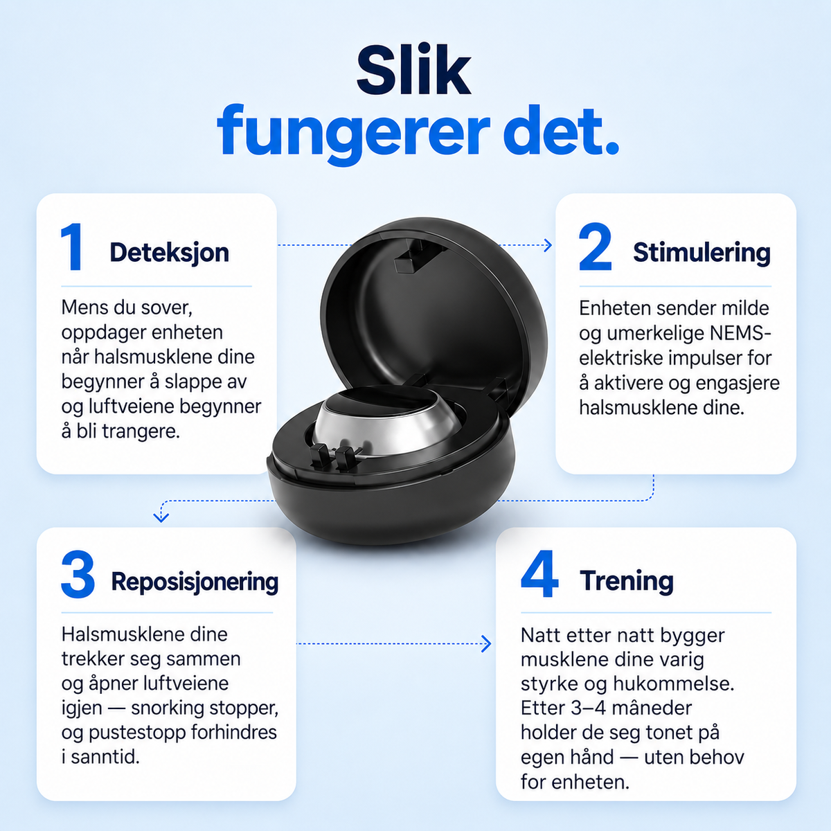 Smart snorkestopp-enhet