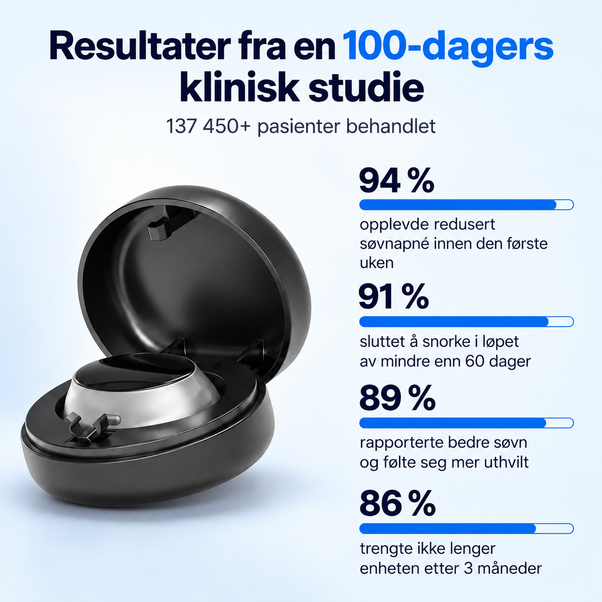 Smart snorkestopp-enhet