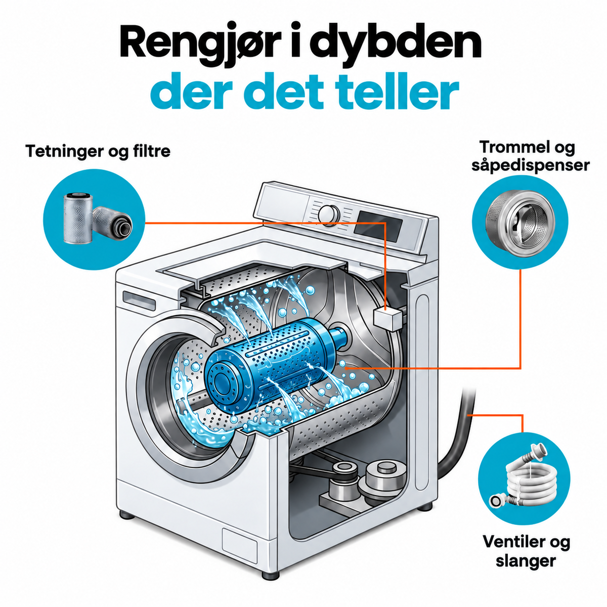 Dyprensende tabletter for vaskemaskiner