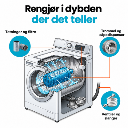 Dyprensende tabletter for vaskemaskiner