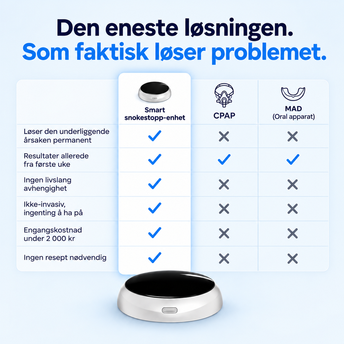 Smart snorkestopp-enhet
